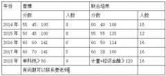 <b>个平台的资本是无限丰硕且没有上限的</b>